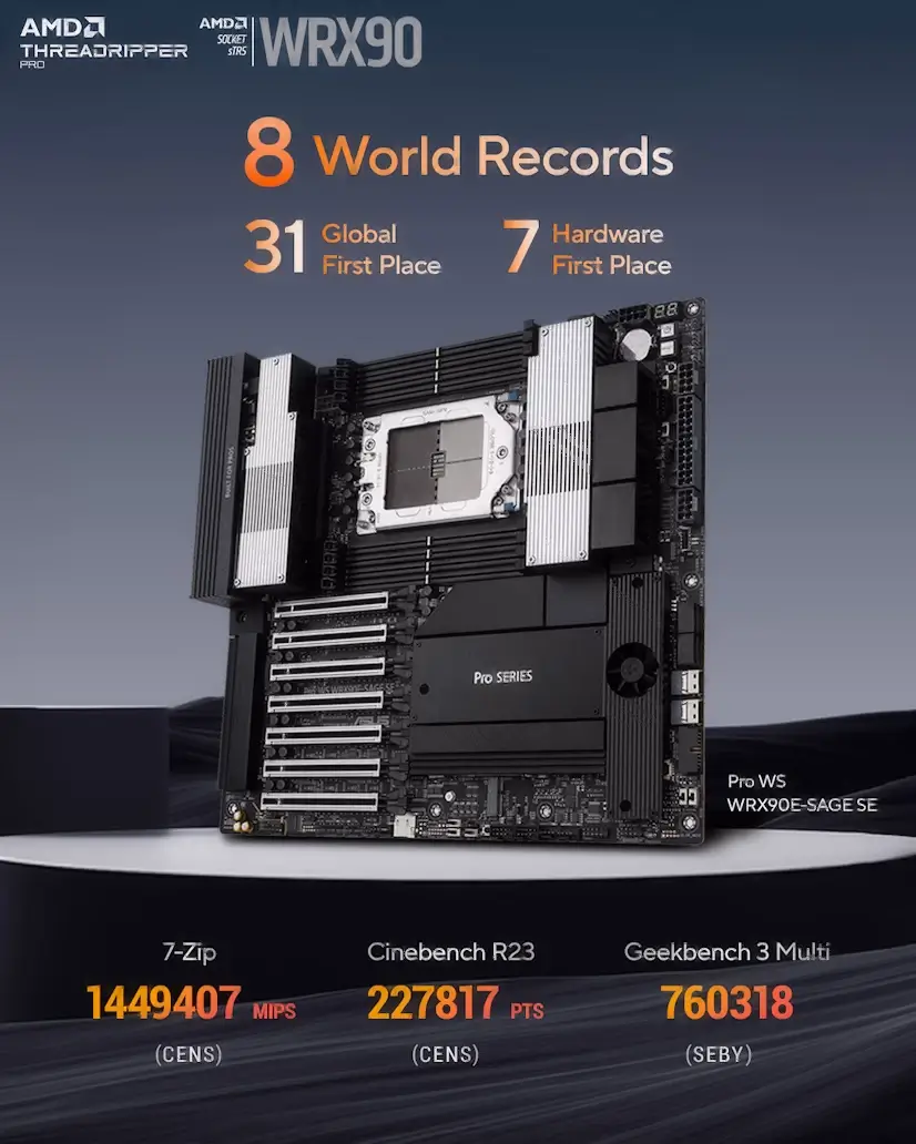 Cerceda PC - Montaje Placa Base CPU AMD Threadripper PRO Cerceda